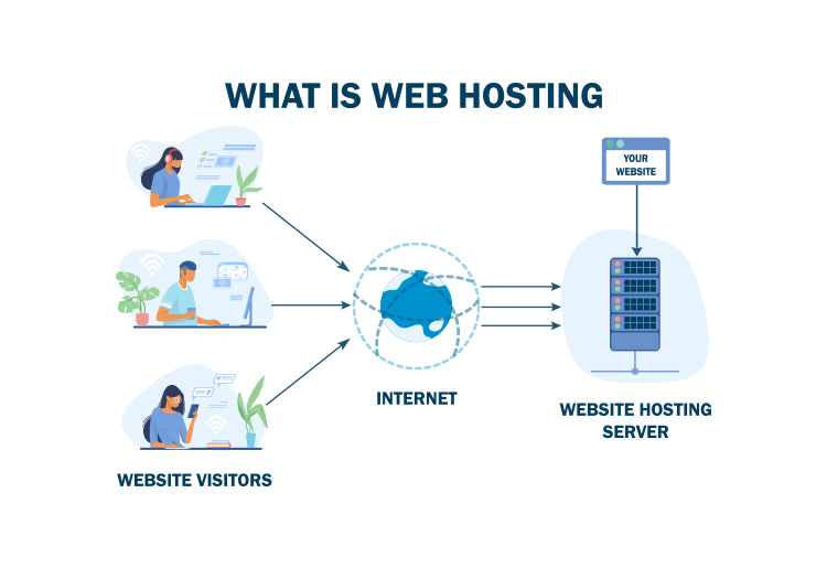 Best Webhosting companies in the world