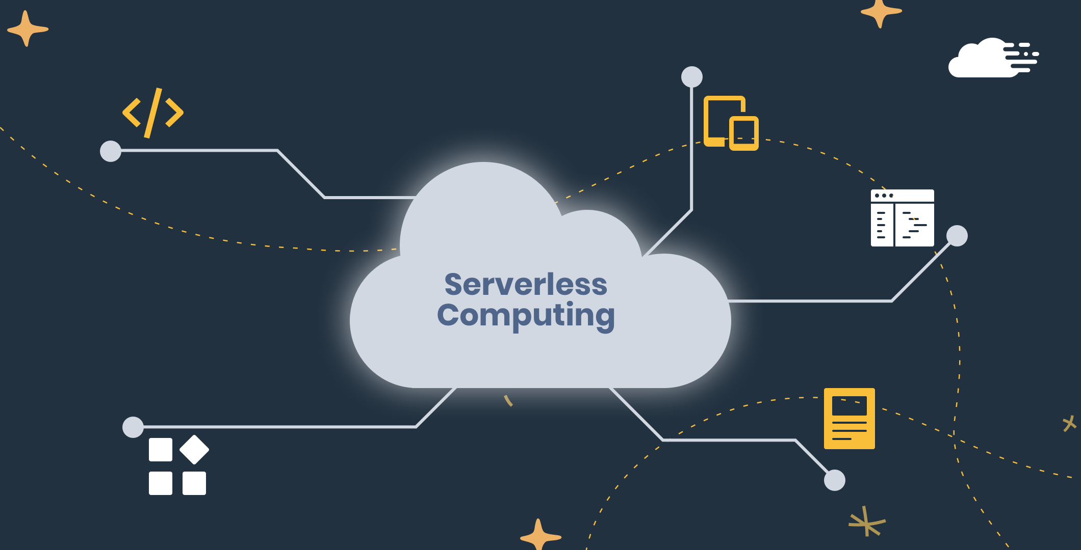 Serverless-Computing